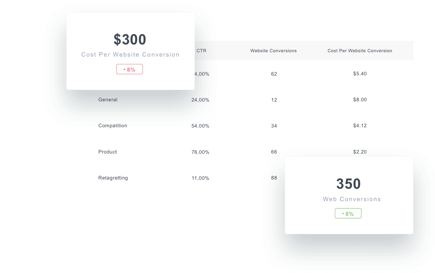 instagram ads report conversion