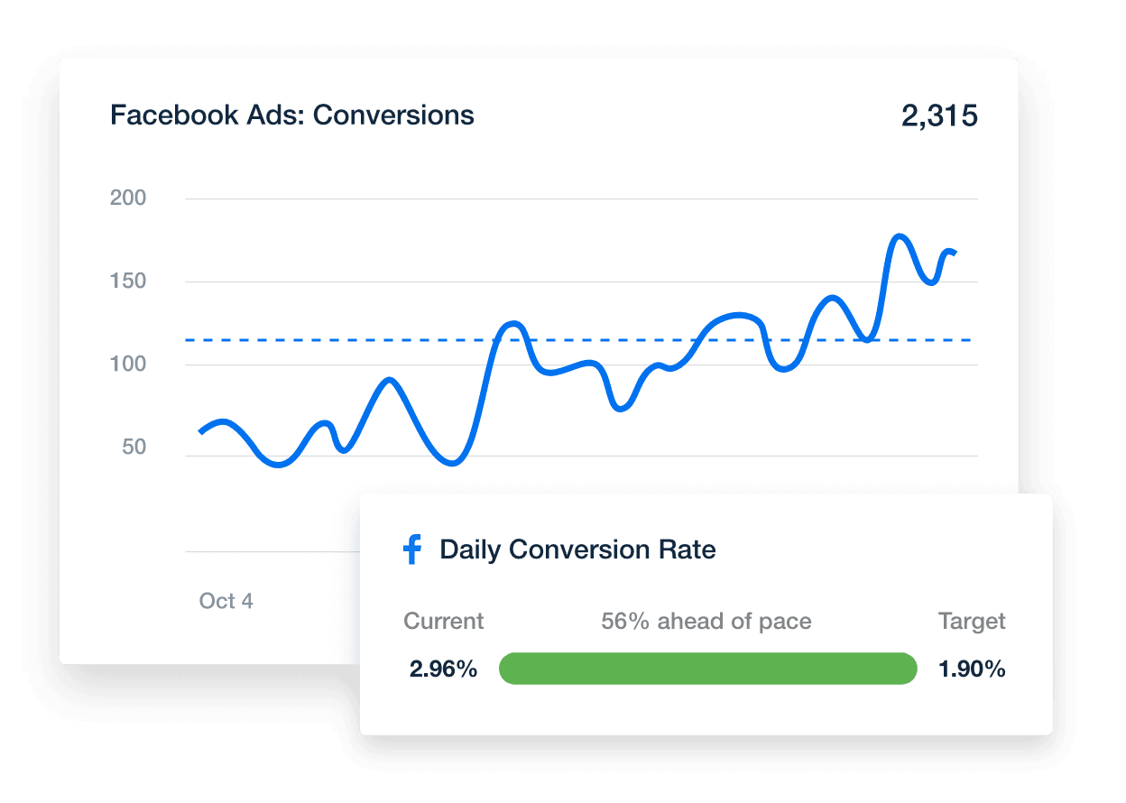 Examples of using goal and budget tracking to automatically track and manage marketing performance goals and client budgets