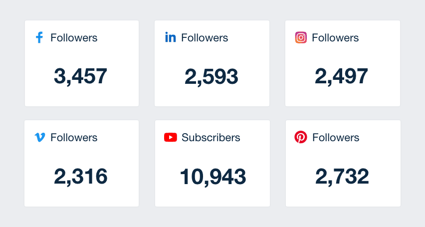 number of subscribers and followers