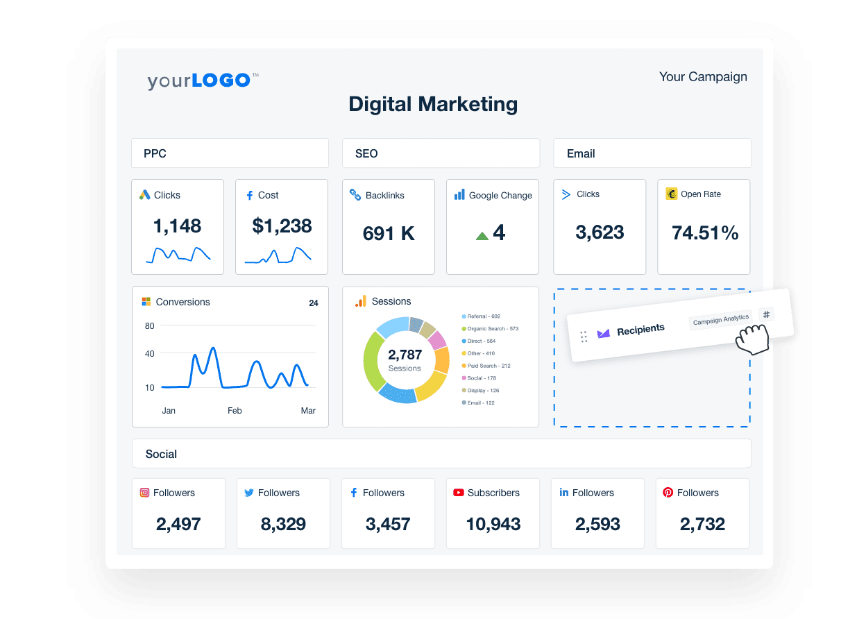 Drag and Drop KPI Dashboard Editor