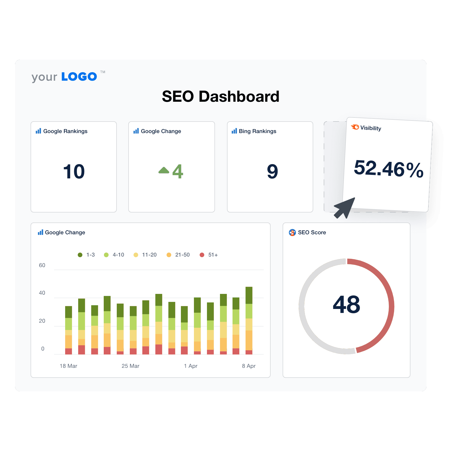 An example of the drag-and-drop SEO dashboard template for marketing agencies