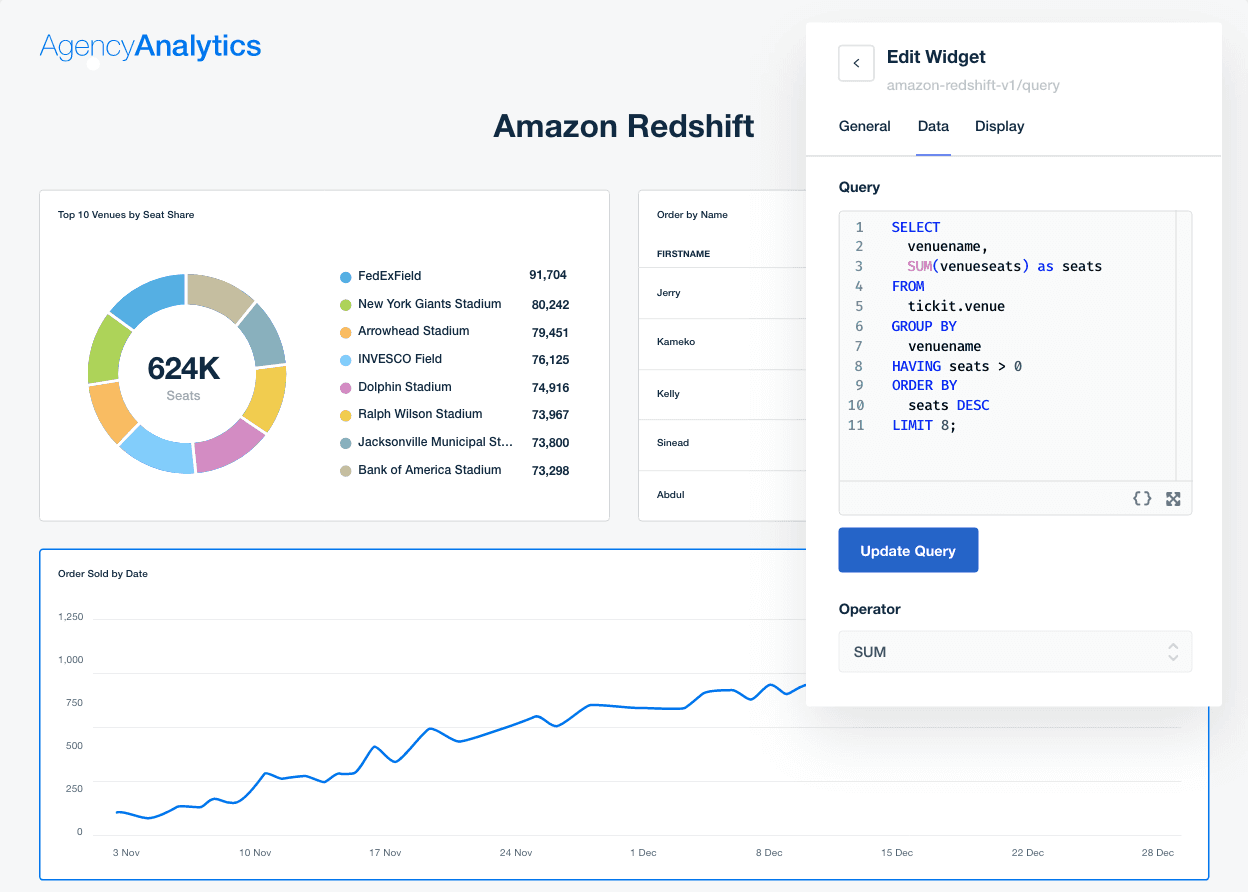 An example of a client report using the Amazon Redshift database connector