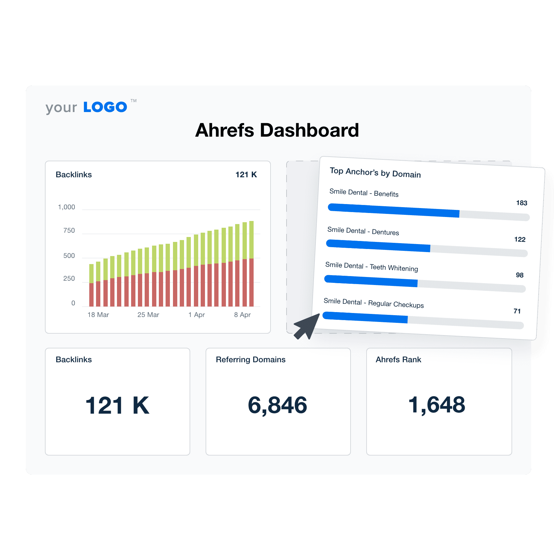 An illustration of the drag-and-drop Ahrefs dashboard builder for marketing agencies