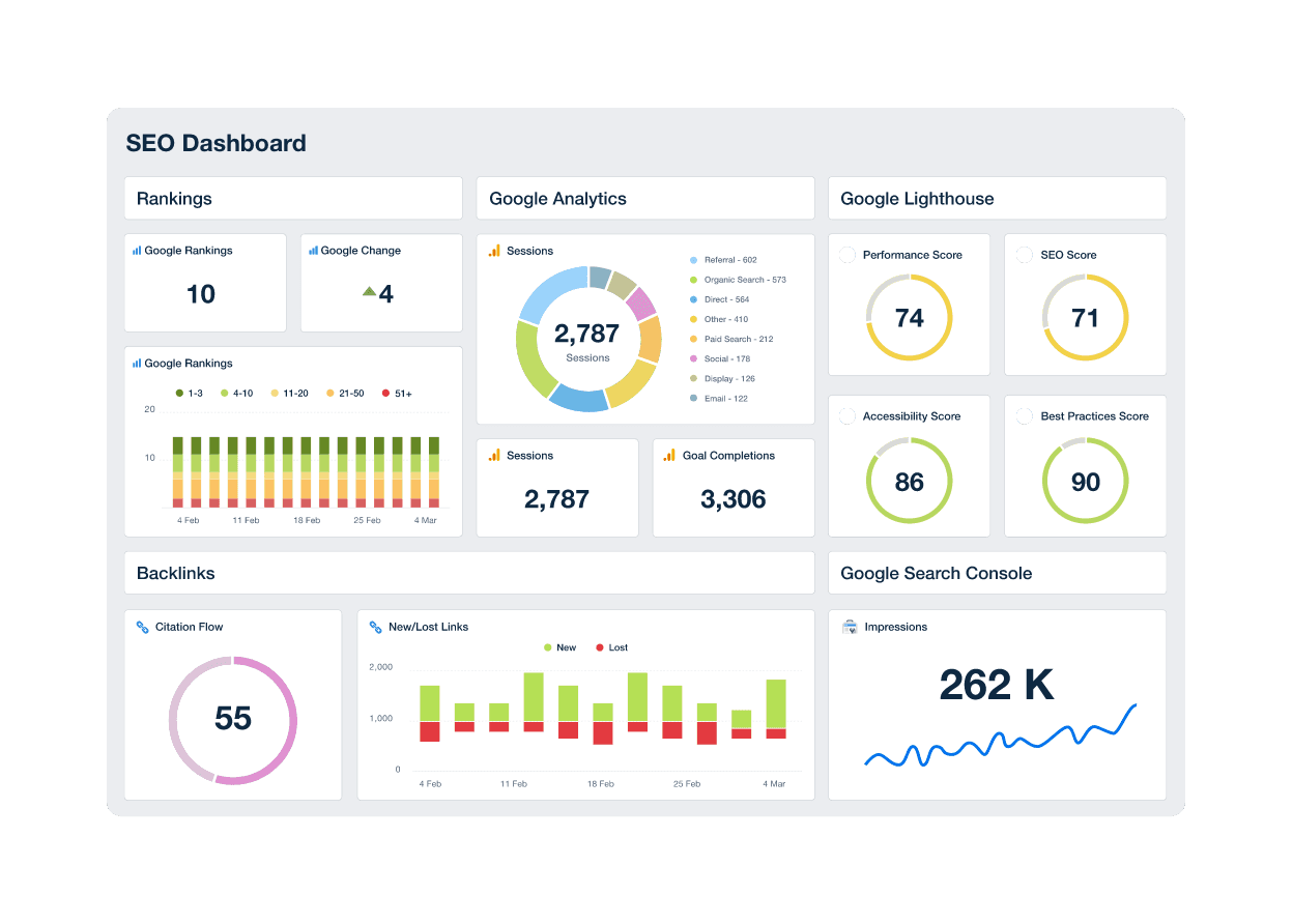 An example of a professional and customizable SEO dashboard template