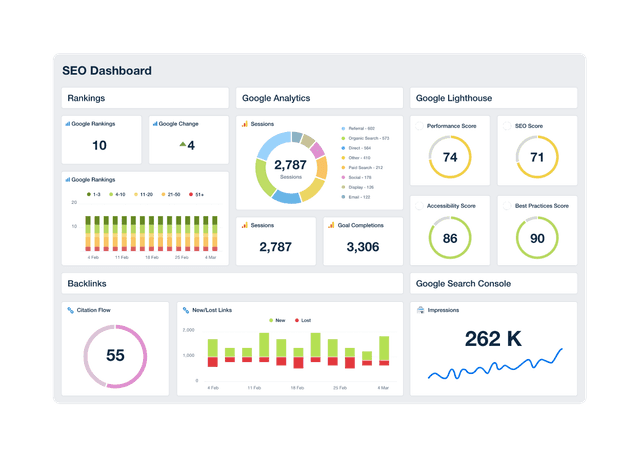 An example of a professional and customizable SEO dashboard template