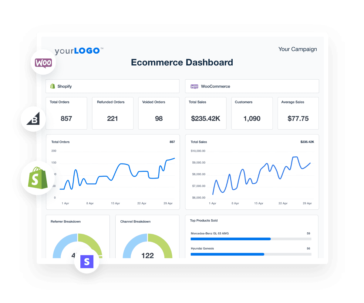 Sample Ecommerce Dashboard