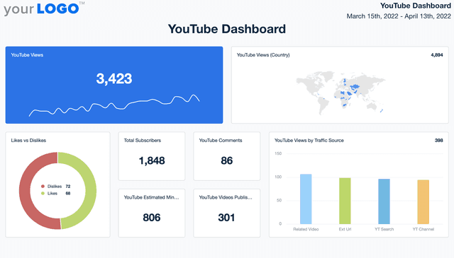 YouTube Reporting Dashboard Template Example