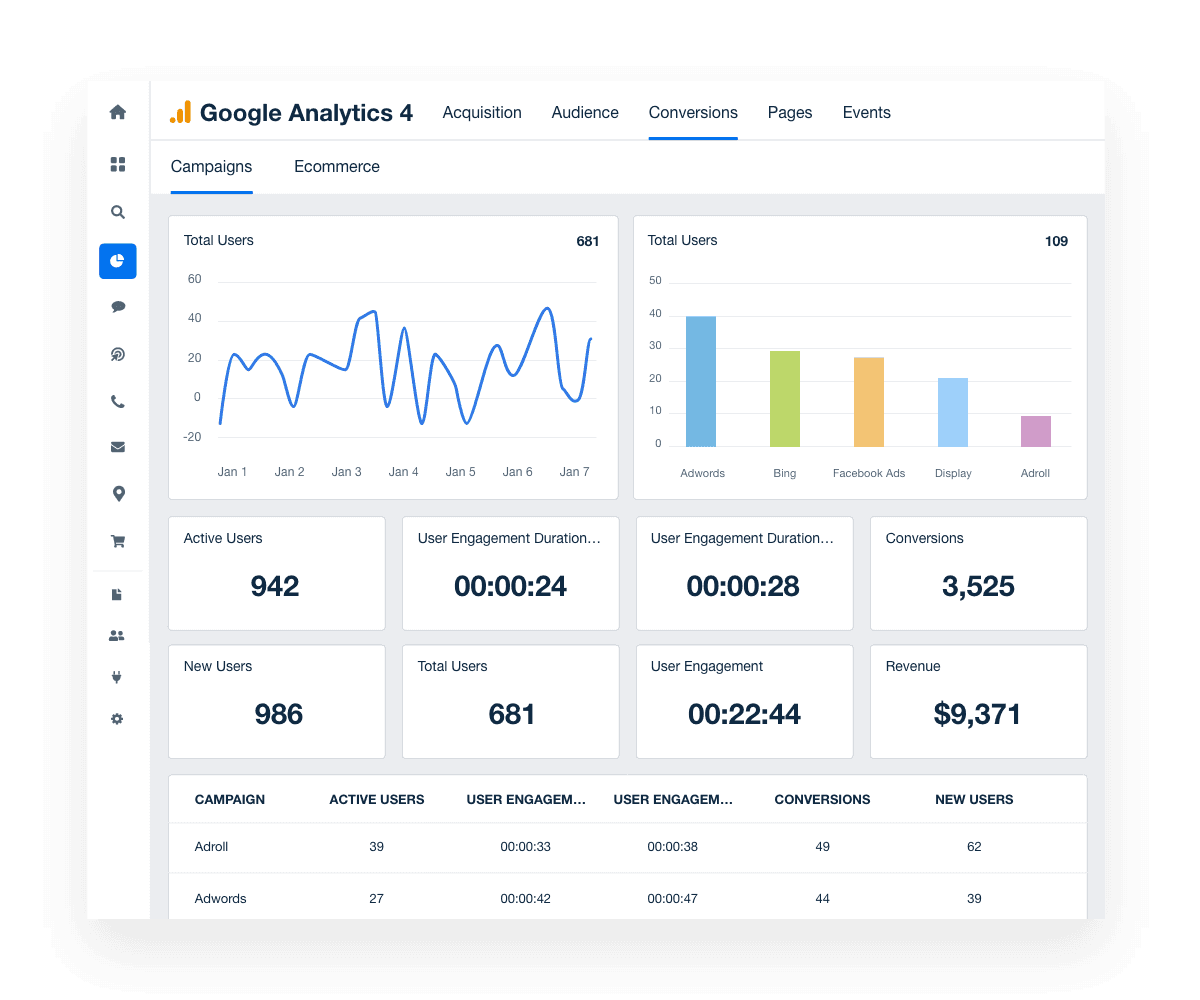 Google analytics conversions overview dashboard example