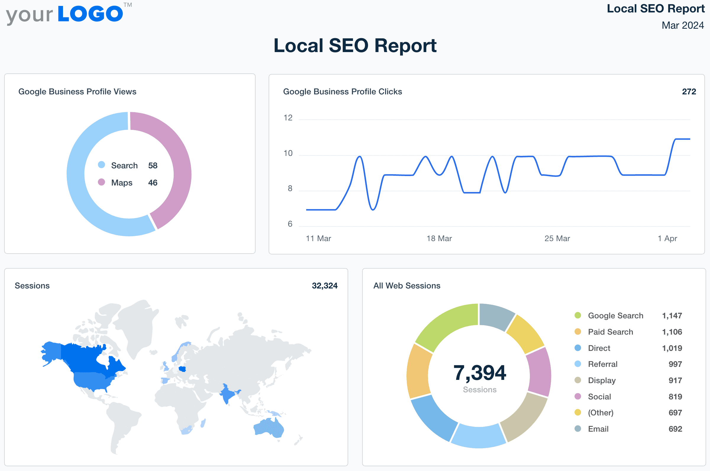 An example of the local SEO report template built for marketing agencies