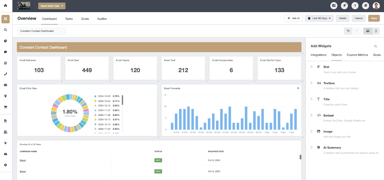 Constant contact dashboard screenshot
