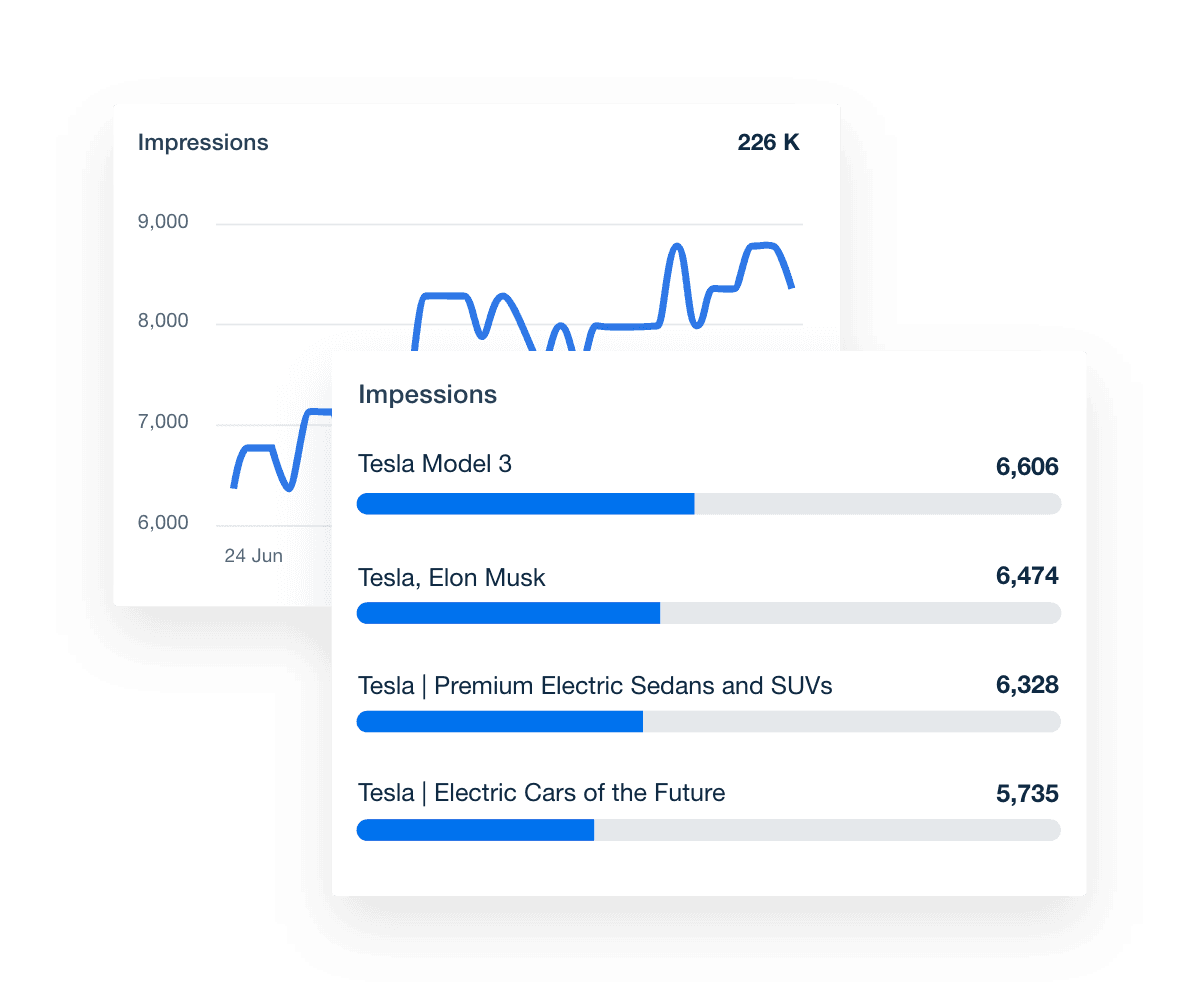 Amazon Ads Dashboard Impressions Widget Example