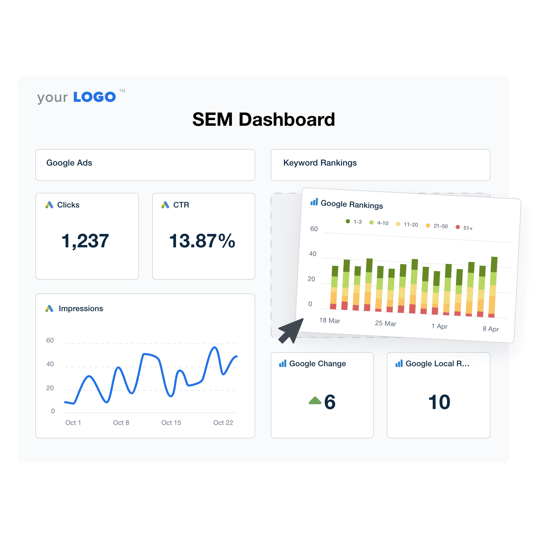 An example of the drag and drop SEM dashboard editor for marketing agencies