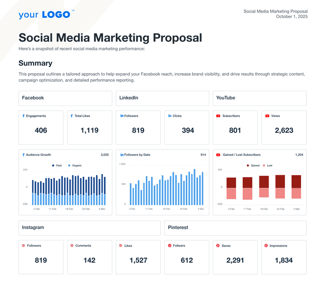 An example of the customizable social media marketing proposal template from AgencyAnalytics