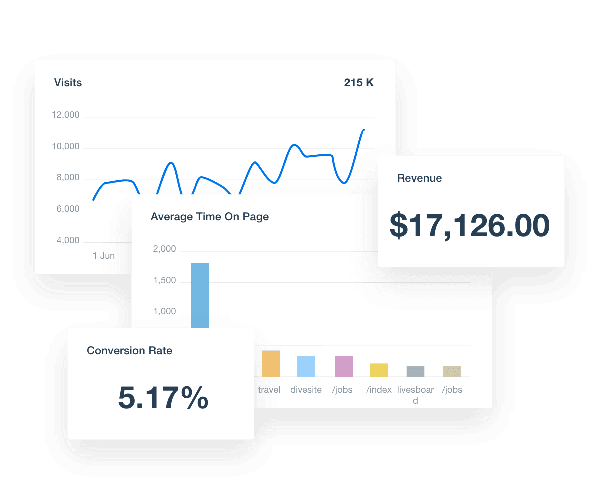 Analyze your clients' Matomo visitor and acquisition data by channel.
