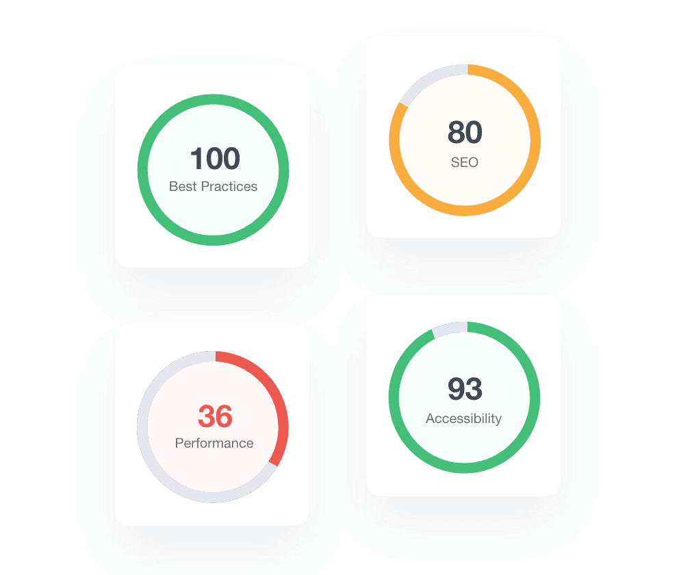 google lighthouse report metrics
