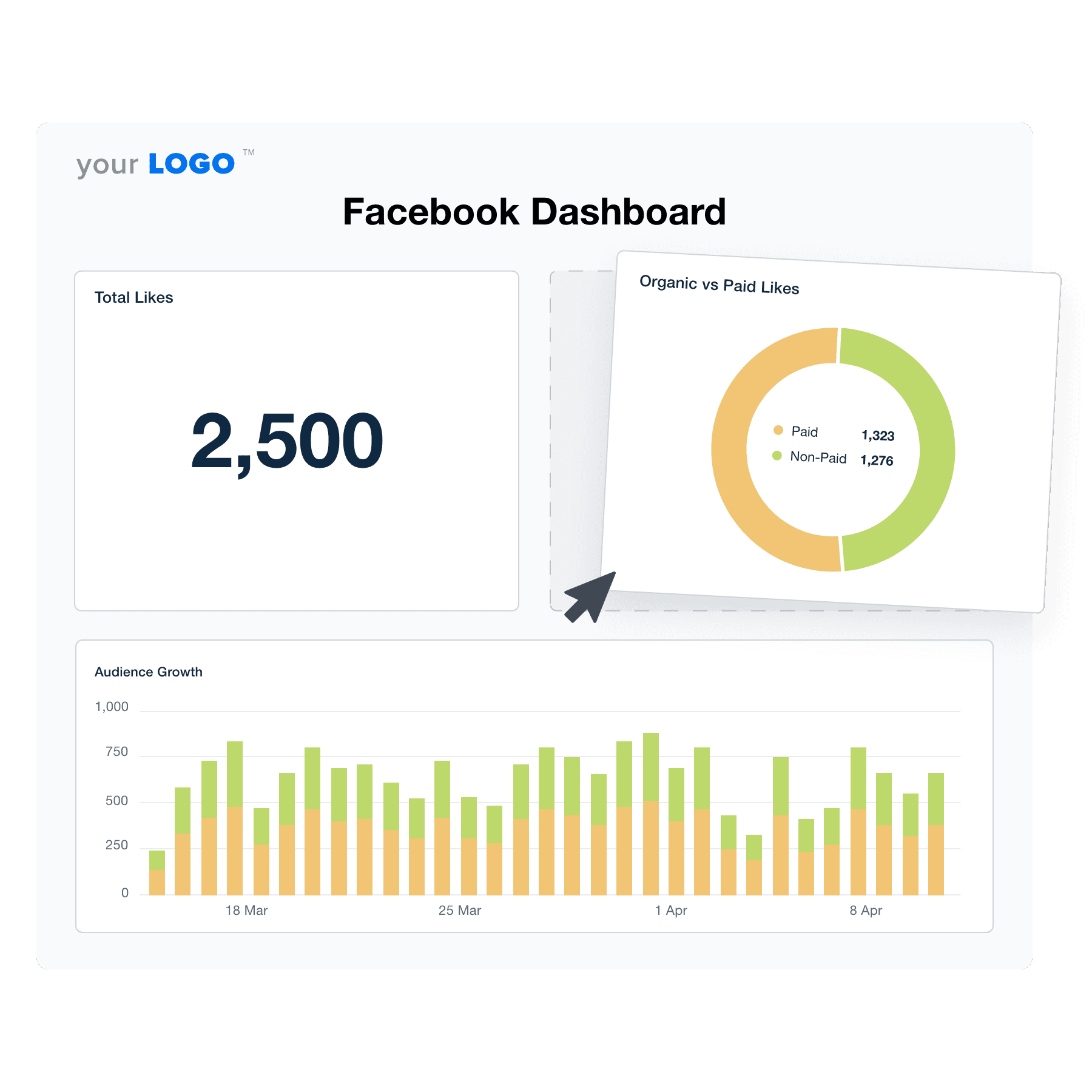 An illustration of the drag-and-drop Facebook dashboard builder for marketing agencies