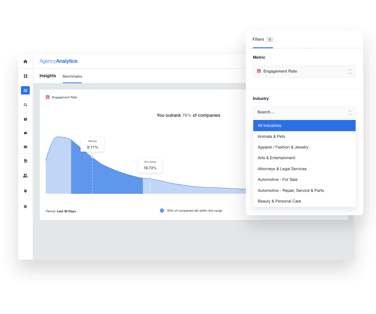 Generate accurate, industry-specific digital marketing benchmark comparisons for your metrics.