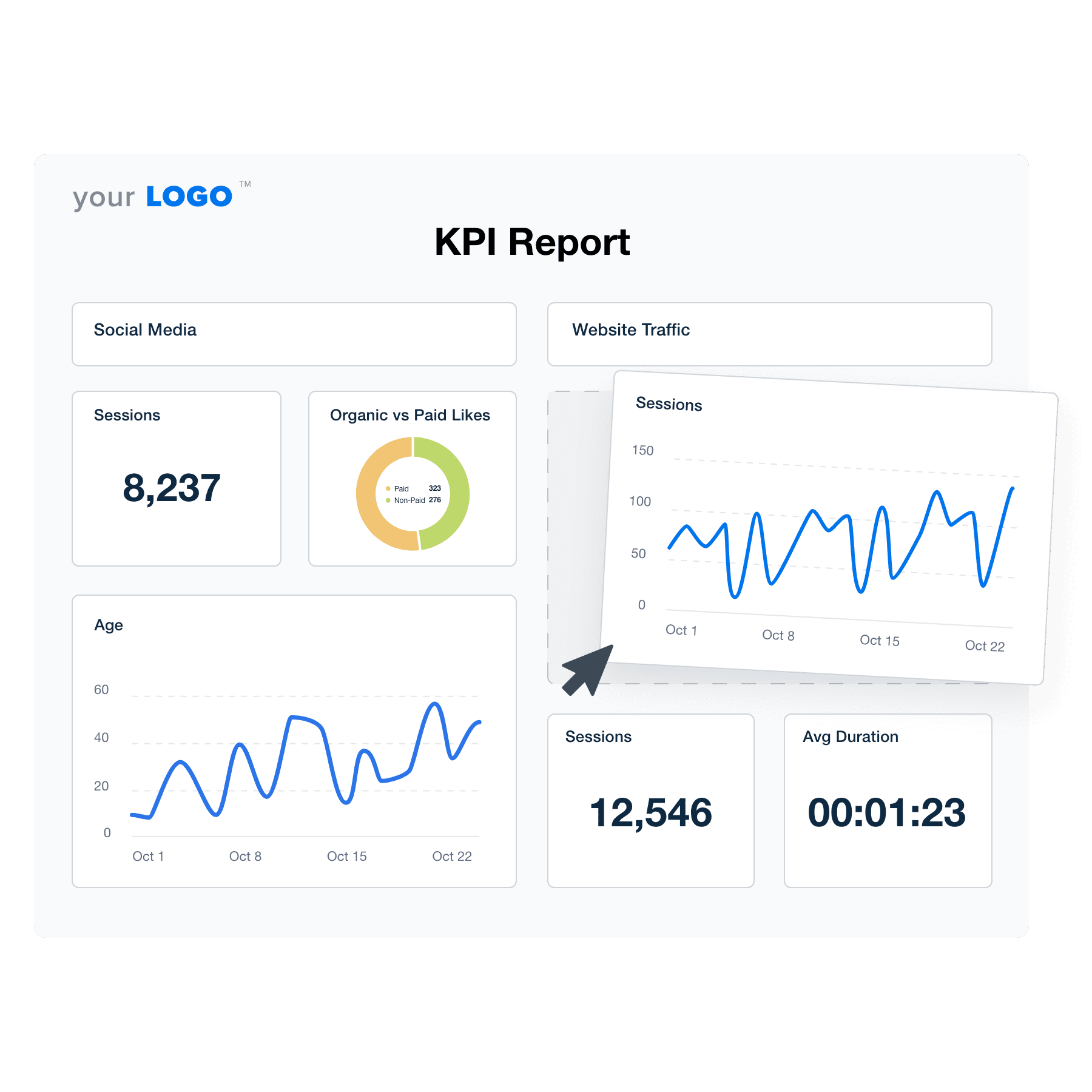 An image showing how to use the Drag and Drop Editor to build a KPI report template