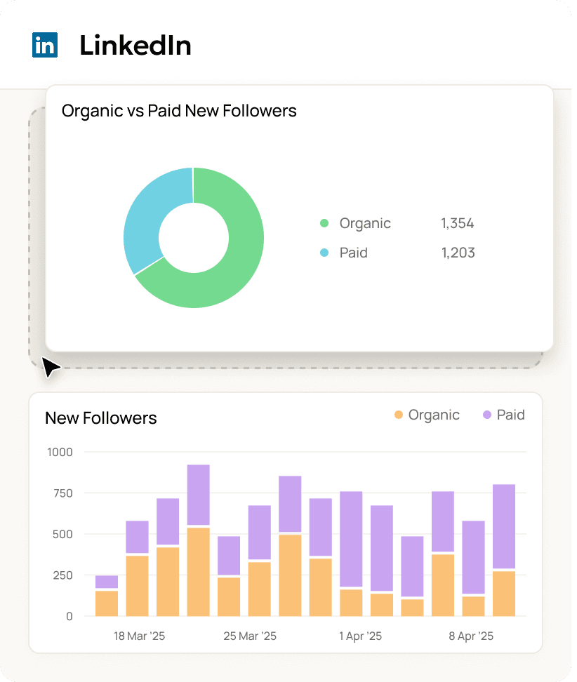 LinkedIn Drag-and-drop client reporting software