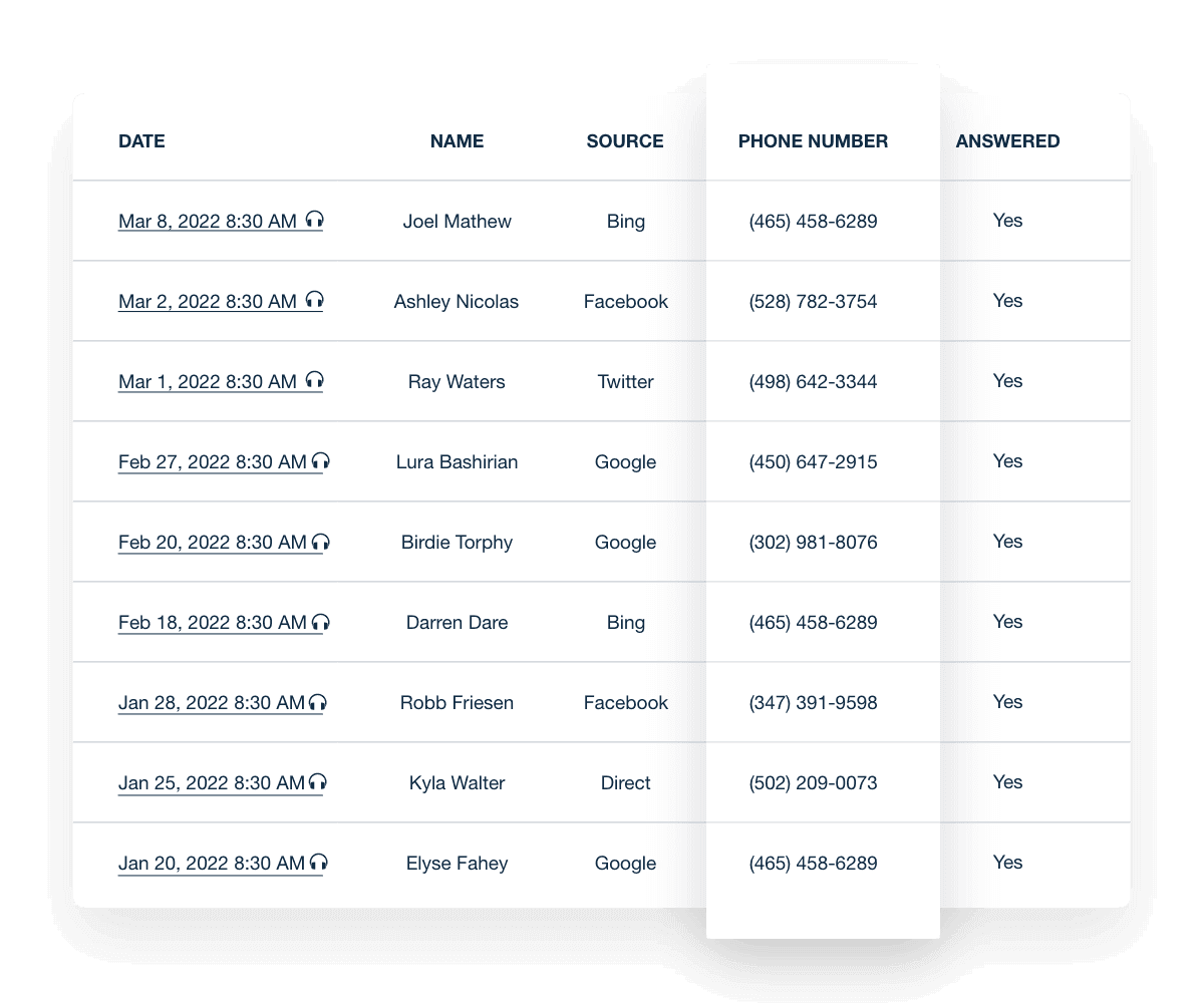 A list of contact information data in AgencyAnalytics