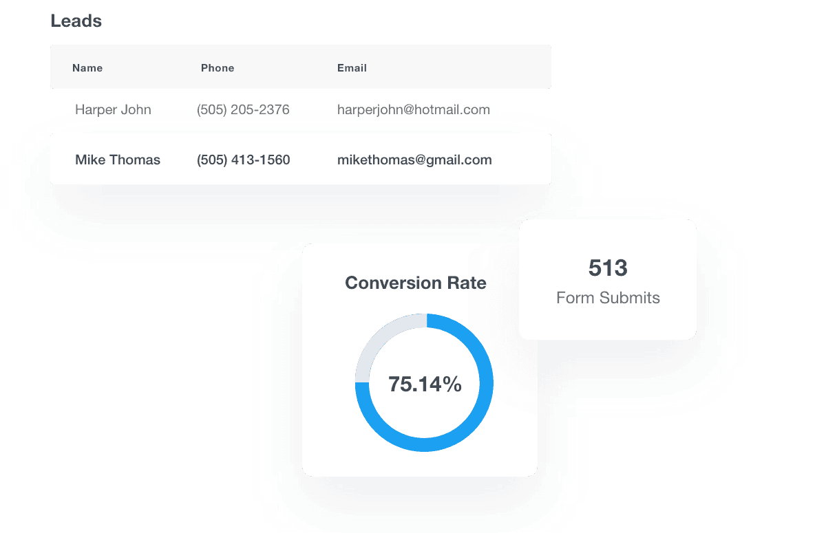 unbounce reporting widget