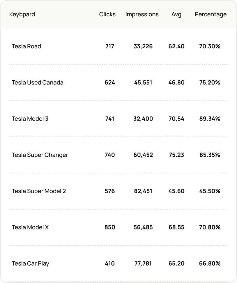 Google Search Console Keyword Performance Report Example