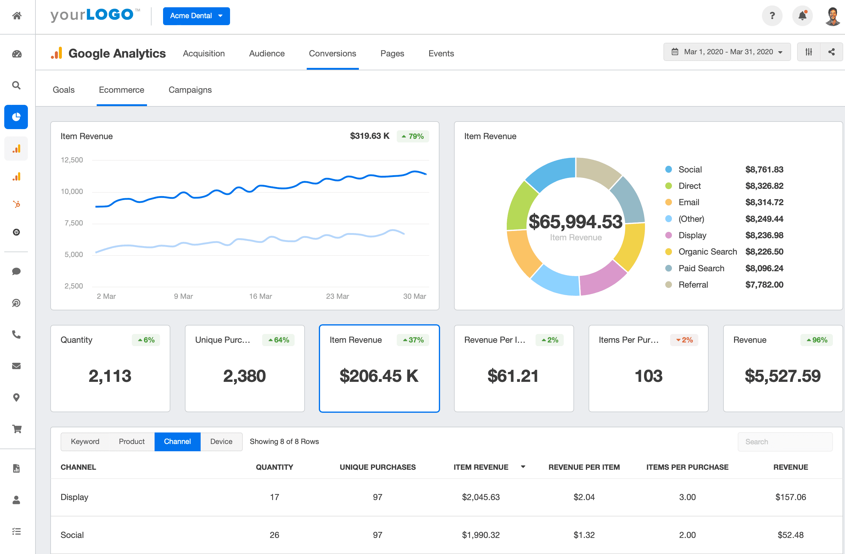 Instagram conversions metrics inside a Google Analytics dashboard