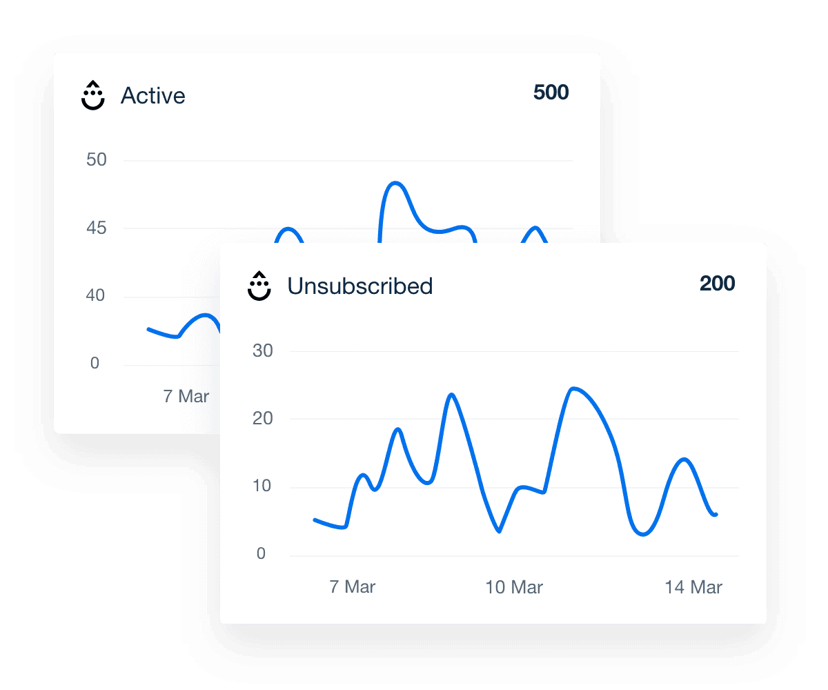 drip live marketing dashboard showing active and unsubscribed users