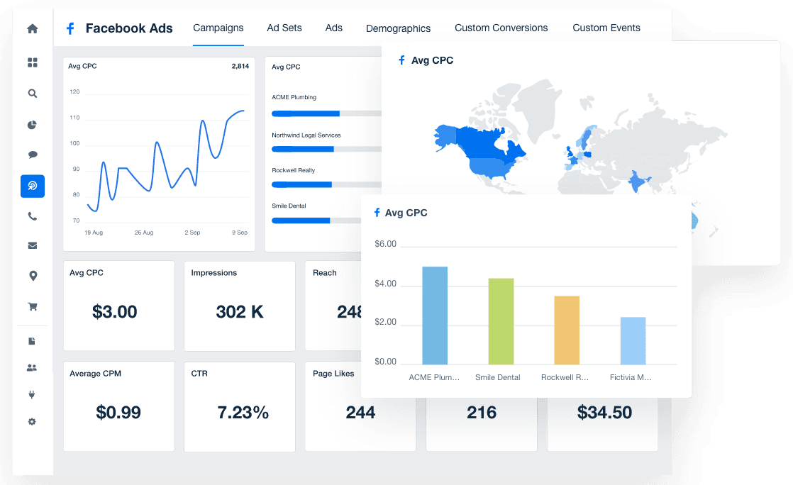 Examples of data visualization options on a marketing dashboard