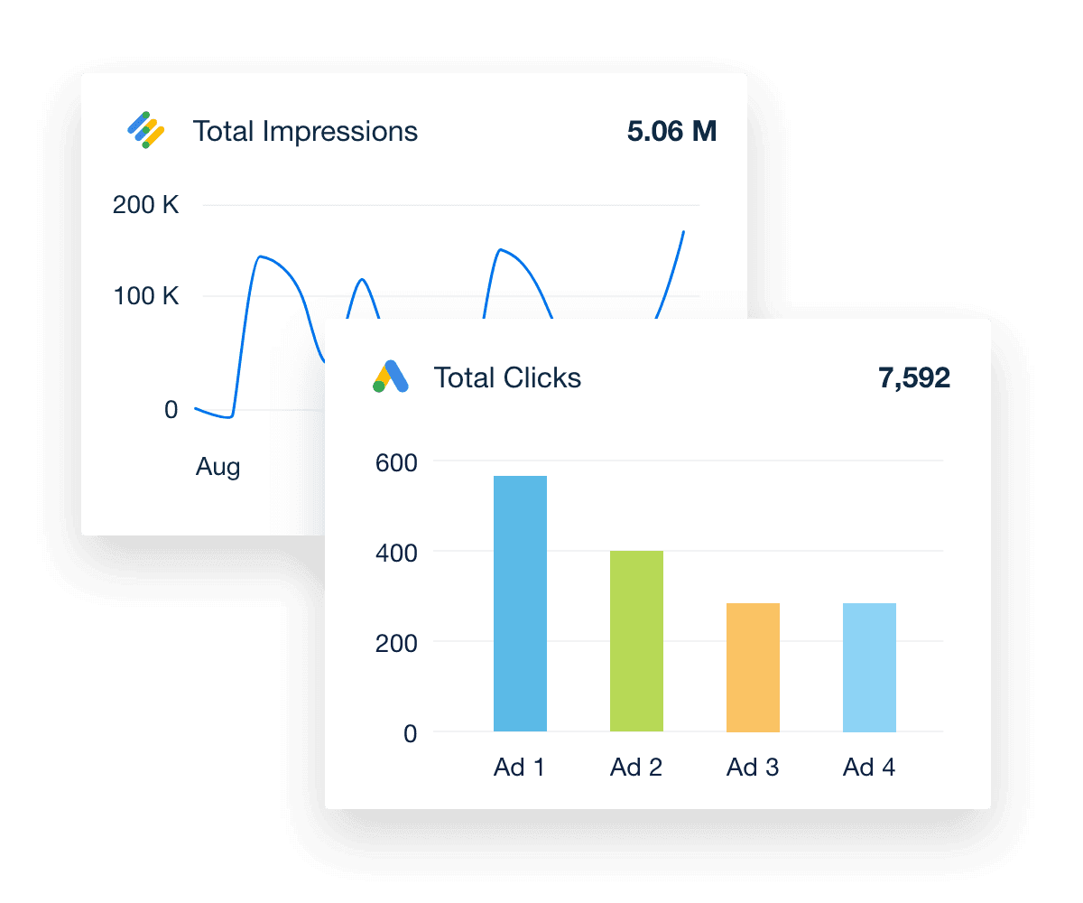 Manage clients' ad inventory by tracking performance metrics like Total Impressions and Total Clicks.