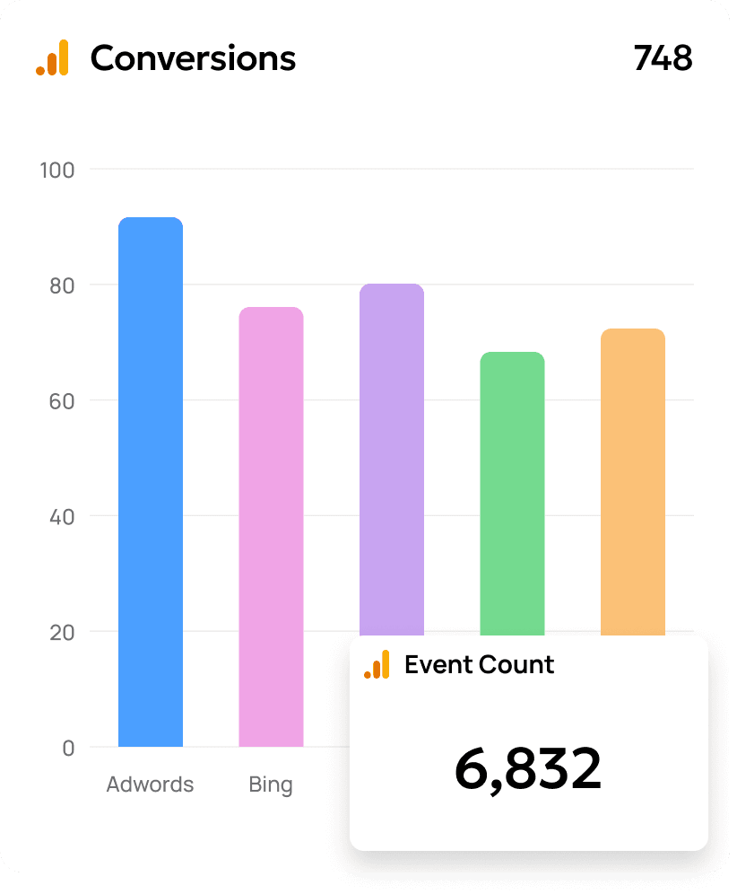 Google Analytics Conversions Widget Examples