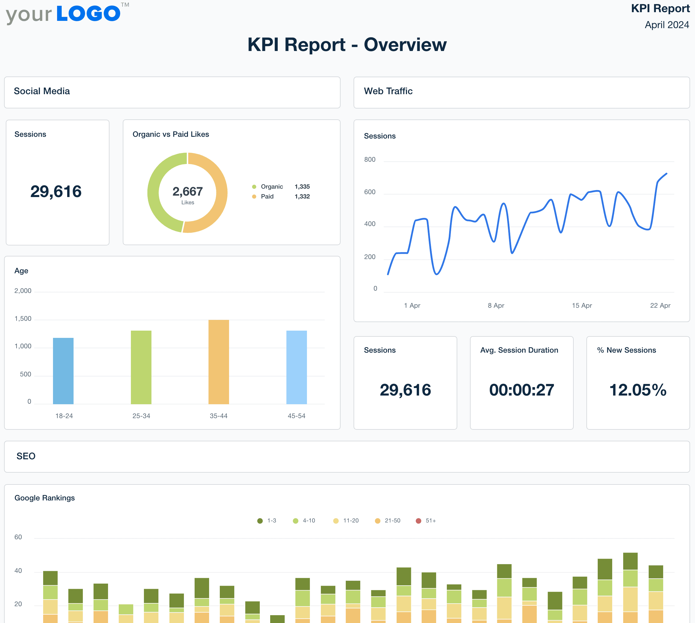 KPI Report Template Example