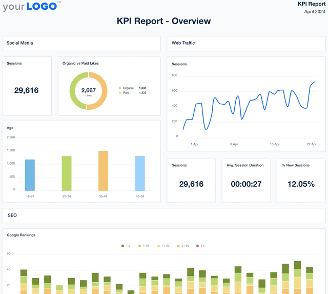 KPI Report Template Example