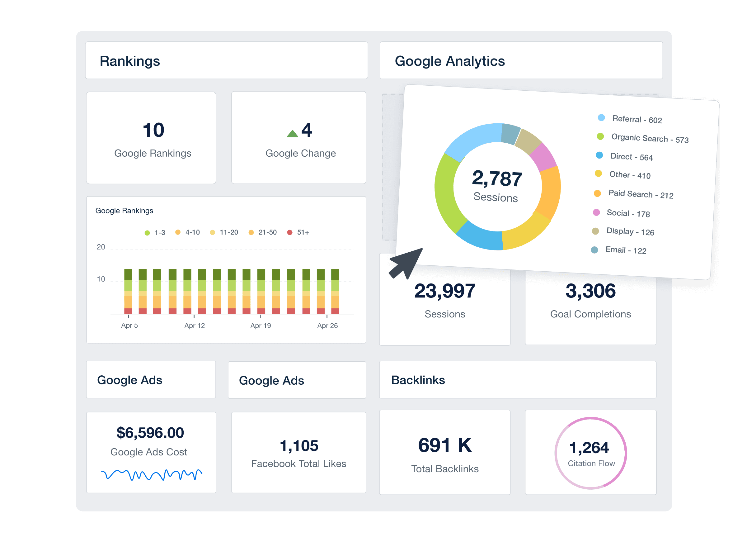 Build Dashboards & Reports Your Own Way With a Drag and Drop Editor