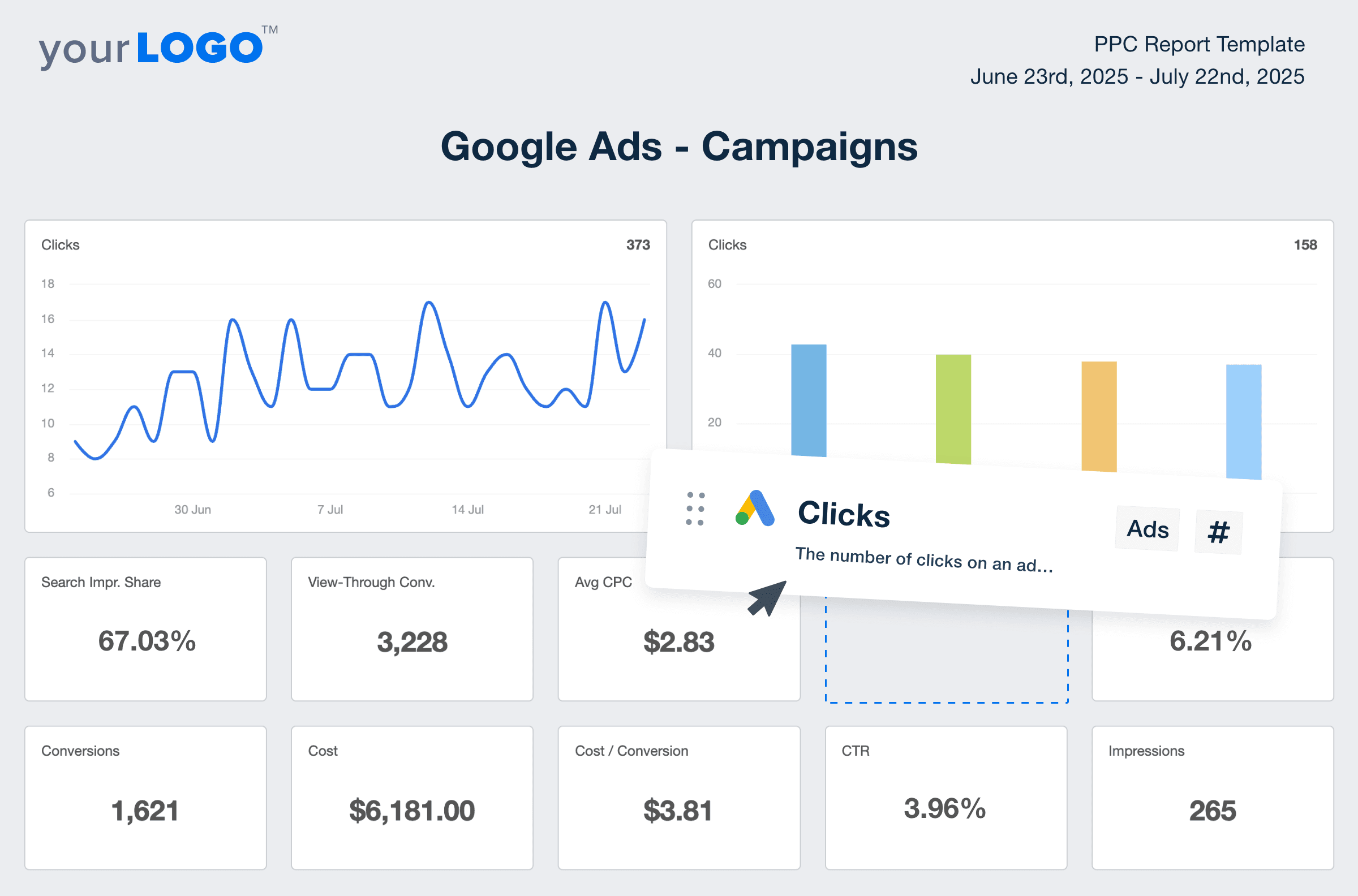 An example of the drag and drop marketing report builder featuring important digital marketing KPIs