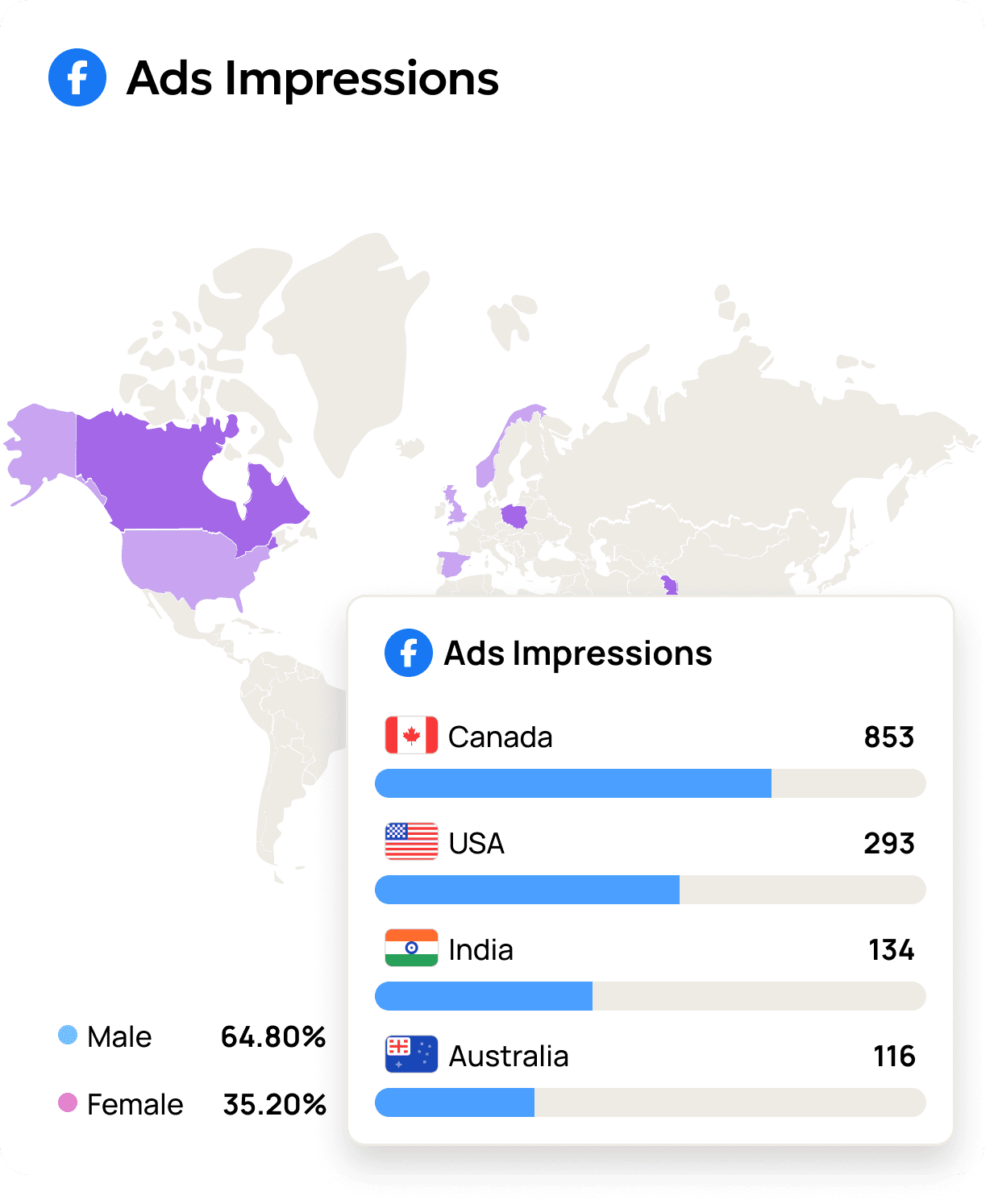 Facebook Ads Impressions by Country Example