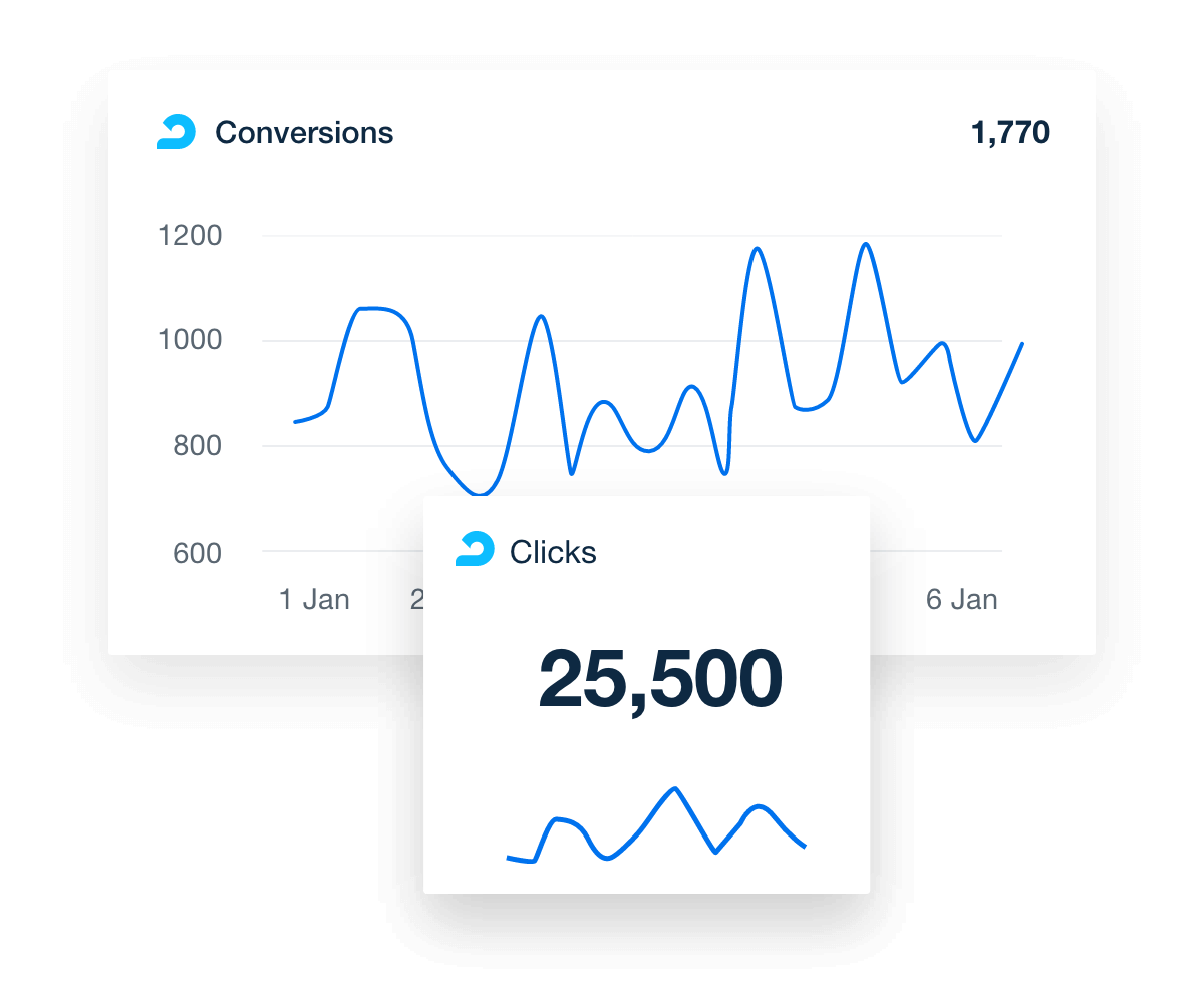 adroll conversions example