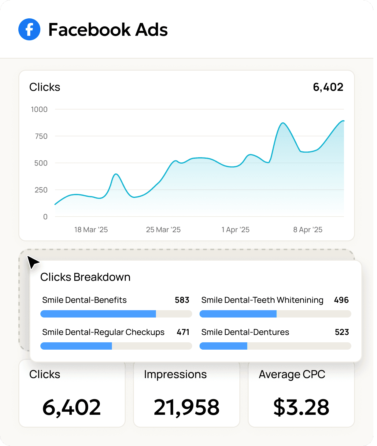 Facebook Ads Drag-and-Drop Analytics Dashboard Example