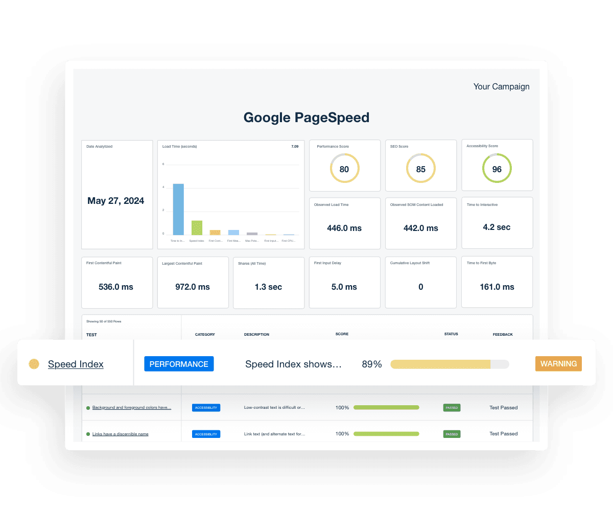 Track website performance in client proposals and reports with AgencyAnalytics' Google PageSpeed integration.
