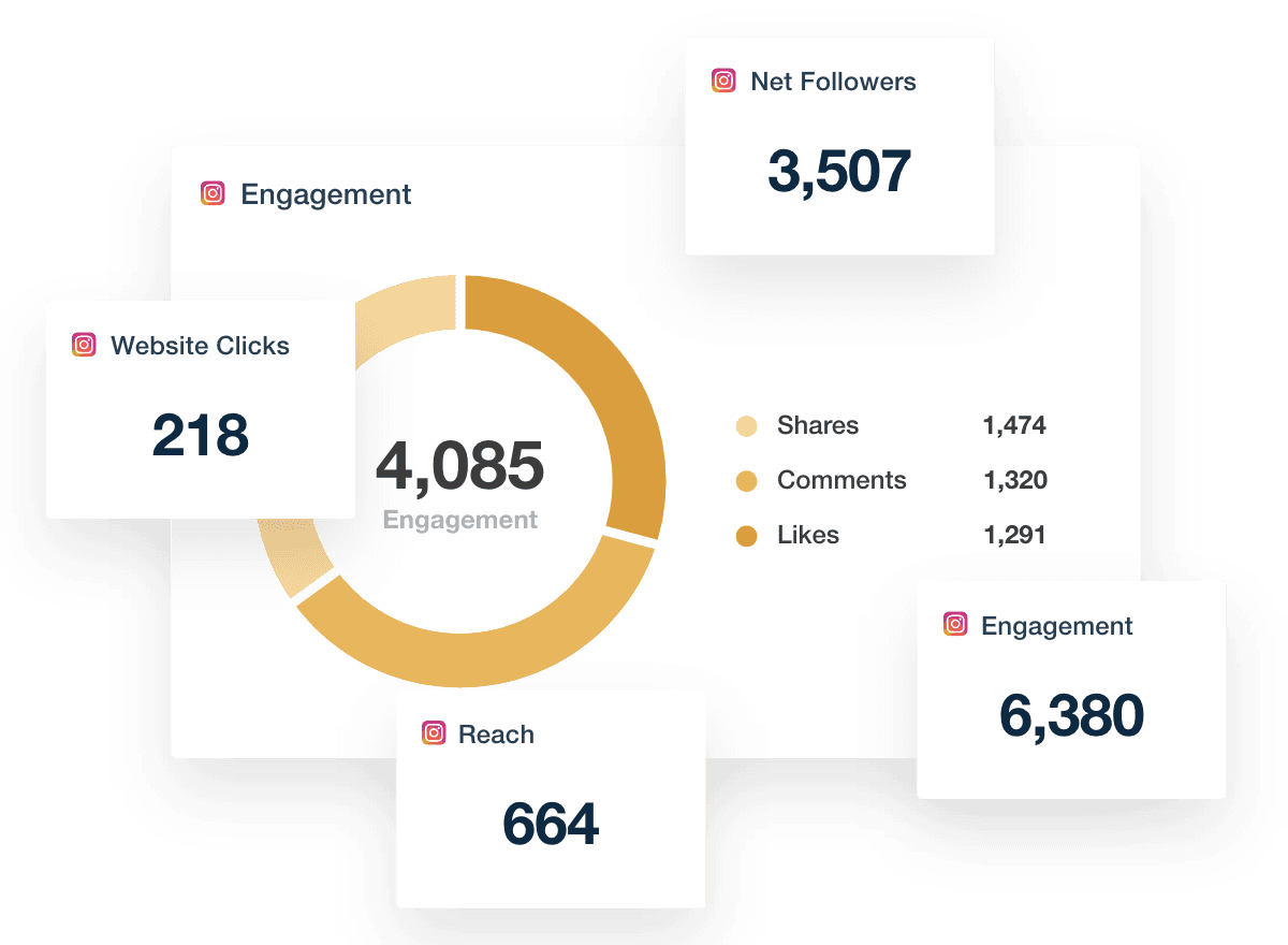 Meta Report Instagram Organic Performance Metrics Examples