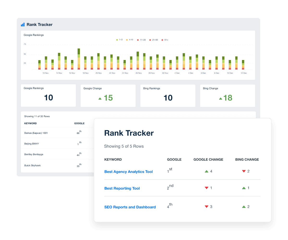 Screenshot of the AgencyAnalytics SEO keyword rank tracking software