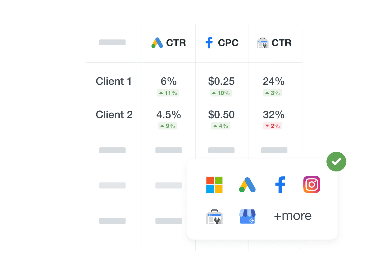 An example of using an aggregated table to monitor performance across a marketing agency's entire client portfolio in one view.