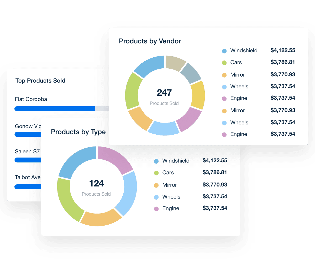 Examples of Shopify eCommerce dashboard widgets showing product data from the eCommerce reporting dashboard template