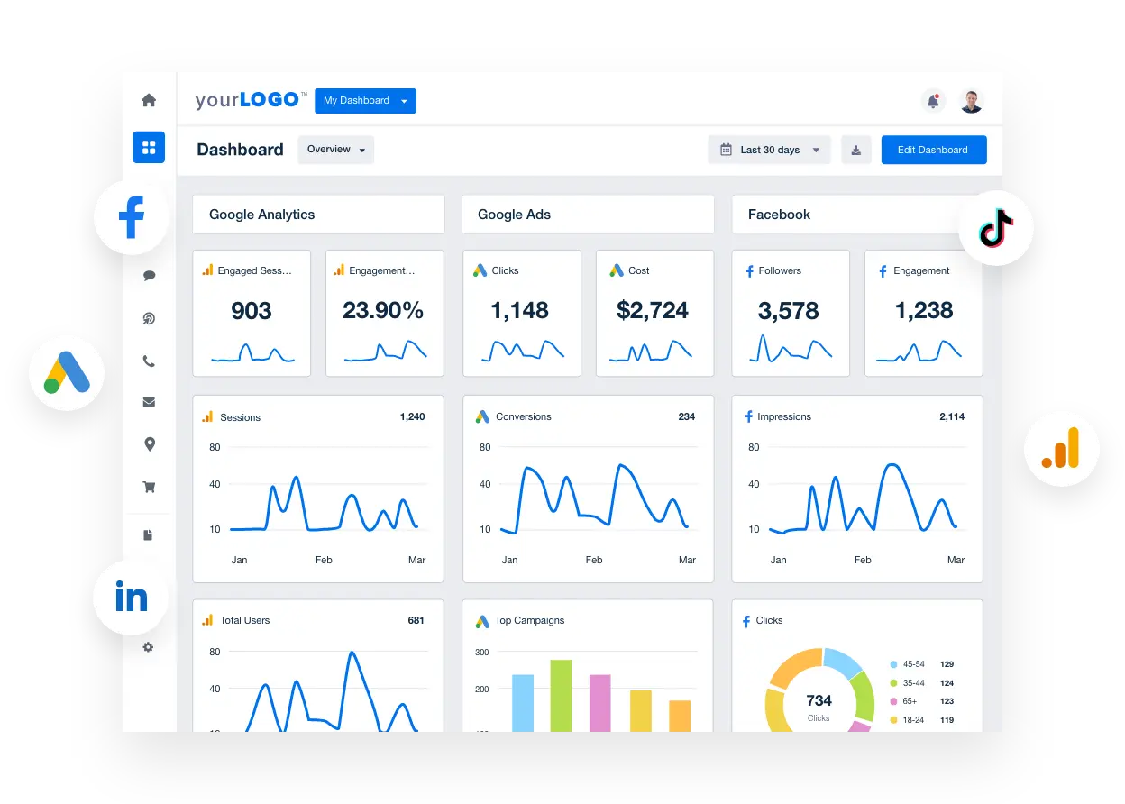 Use a customizable Google Analytics reporting tool to create client reports and dashboards in minutes.