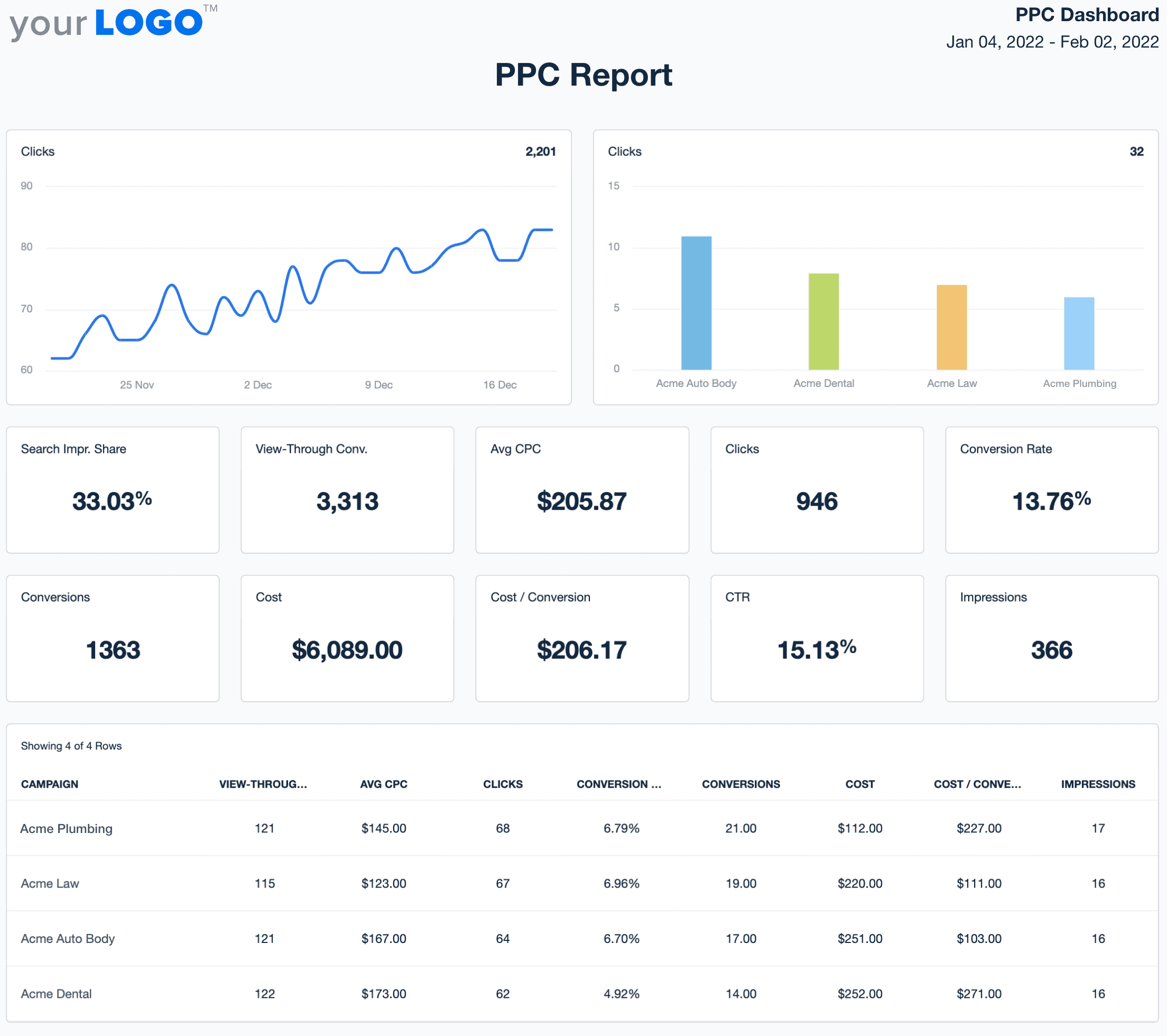 Screenshot of an example PPC Report Template