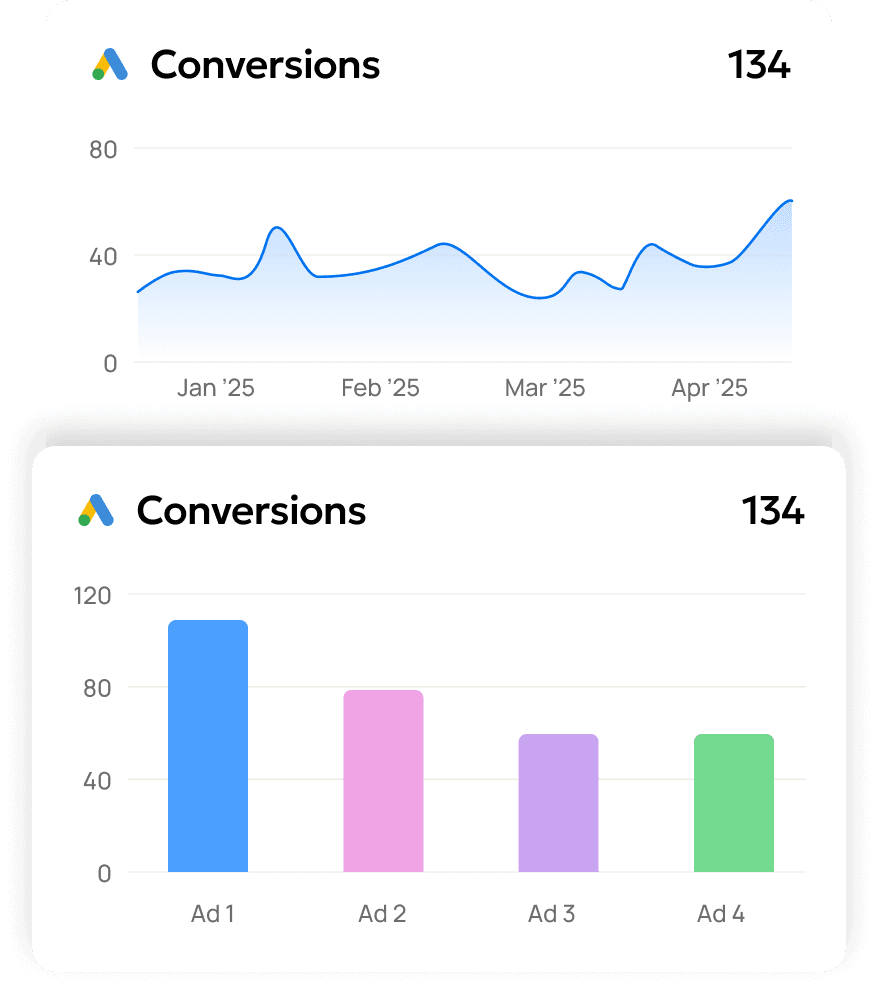 Google Ads Client Reporting Conversions Metrics Examples