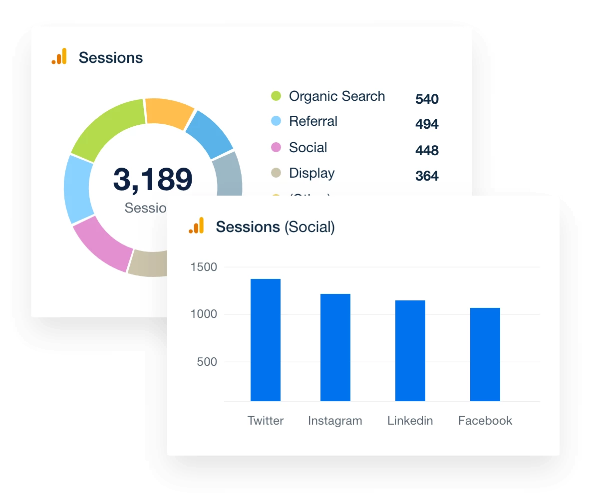 Google Analytics Data Visualization Examples