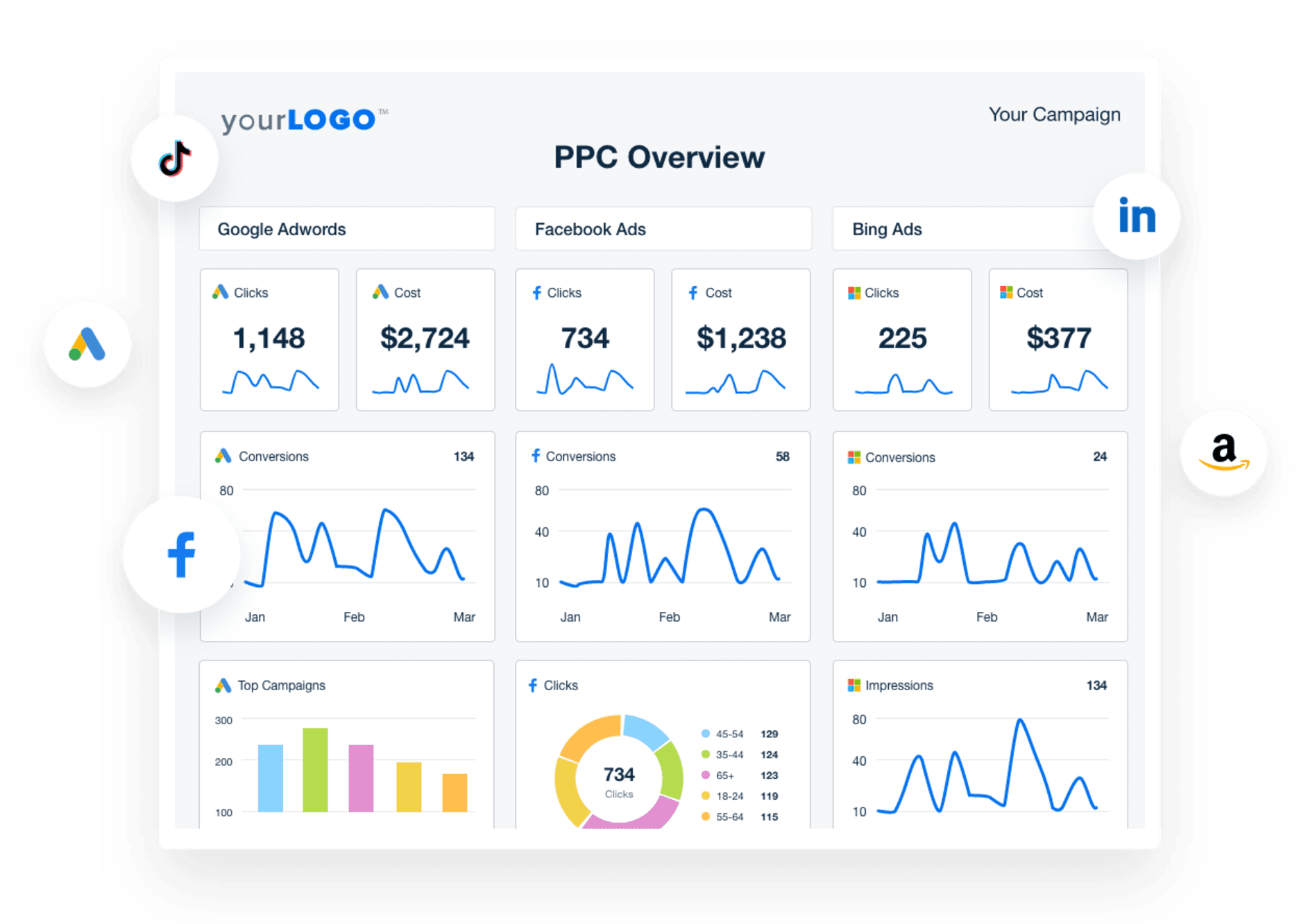 A screenshot of a sample PPC report created using the AgencyAnalytics PPC reporting software