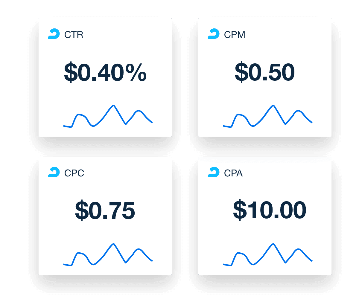 Leverage granular cost metrics Adroll integration