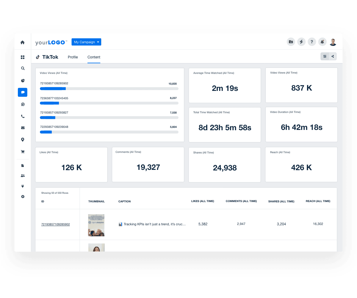 Report on TikTok engagement metrics to understand which content resonates most with your client's audience.